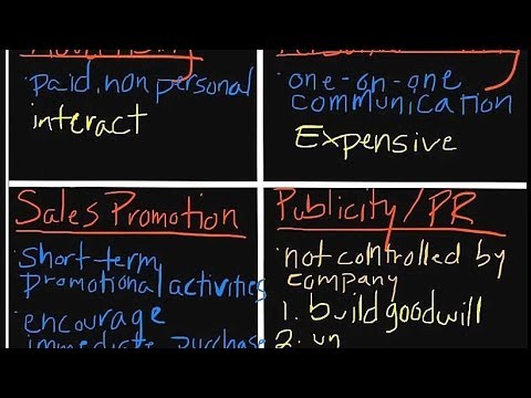 Promotion (marketing) - http://www.youtube.com/subscription_center?add_user=mattalanis Businesses use promotion to educate, inform, and persuade consumers about themselves, their pr...