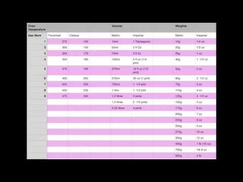 how to convert gauge to mm formula