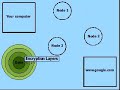 Linux HOWTO #3, Part 1: Anonymous Web Browsing with Tor Linux HOWTO #3, Part 1: Anonymous Web Browsing with Tor