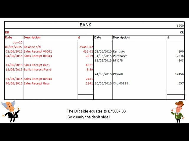 B Accounts from Premier Training