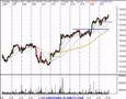 Stocks and Options Technical Analysis Review 2/22/07