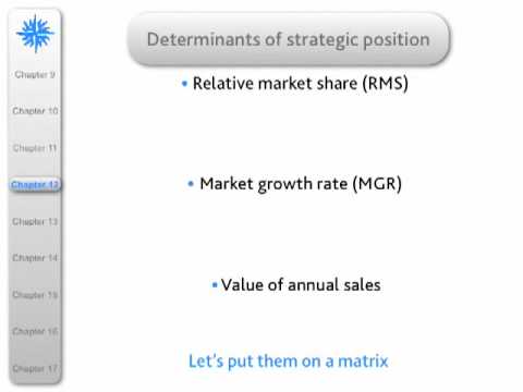 how to draw bcg matrix