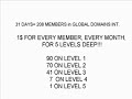 FREE Leads - Lead Generating System - Make Money Free Leads