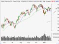 Stock Market Technical Analysis 11/24/09