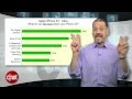 Top 5: Worst things about the iPhone 4S