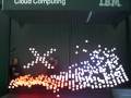 CeBIT IBM Cloud Computing