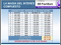 FinanzasForexNet.com.ar - Rentabilidades a obtener -