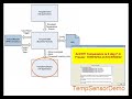 RFID Anywhere Sample Application - Temperature Sensor