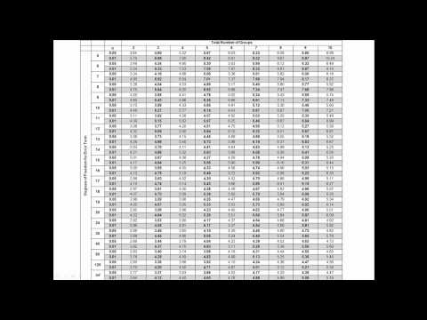 how to perform tukey test in excel