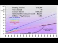 Health Care and Tax Reform