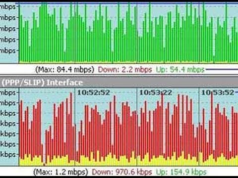 how to measure network speed