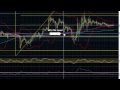 EUR/USD Currency Analysis For February 9, 2012