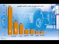 نعم هذا حــال الــمـــواطـــن الامـــاراتــي