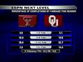 Texas Tech VS Oklahoma Preview