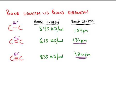 how to determine bond length