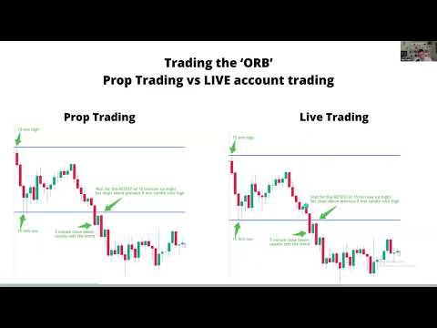 ORB Strategy MASTERCLASS: The Only Video You need