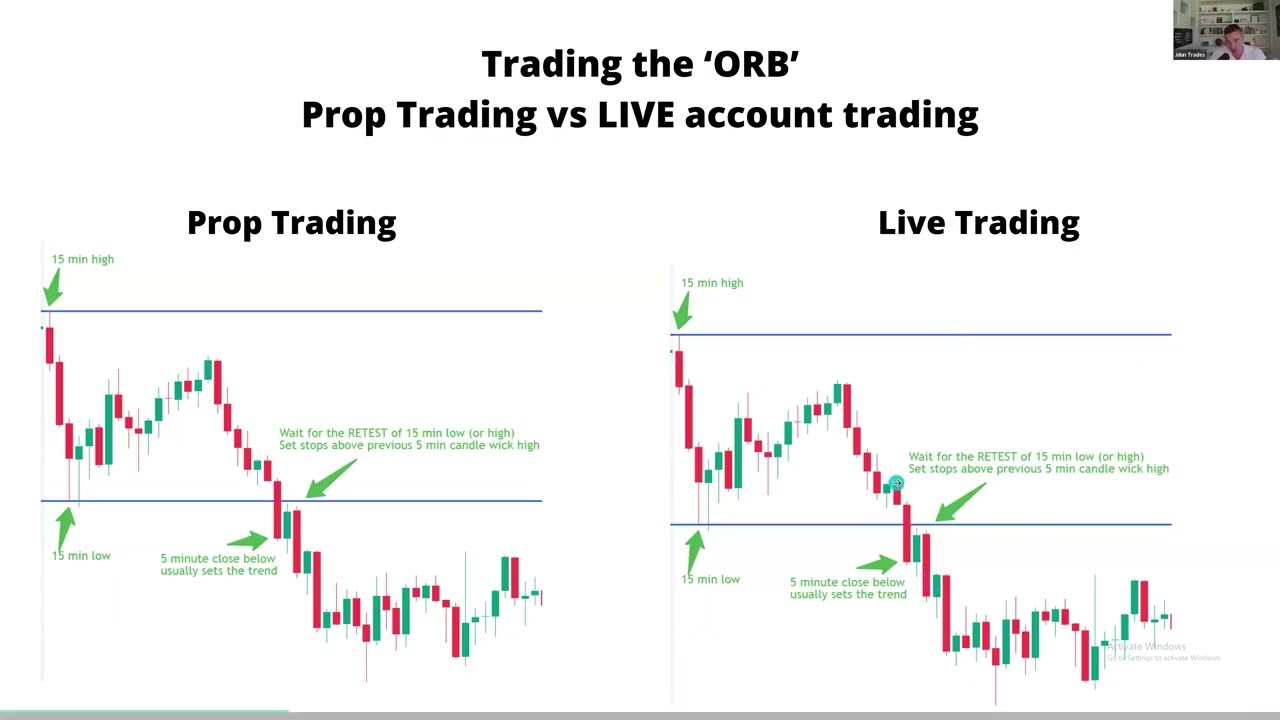 ORB Strategy MASTERCLASS: The Only Video You need