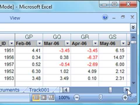 Forex what leverage to use