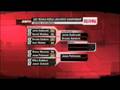 RE/MAX World Long Drive Championship 2007 ESPN Part 7 Long D