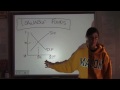 AP Macroeconomics Unit 4 - Part 7