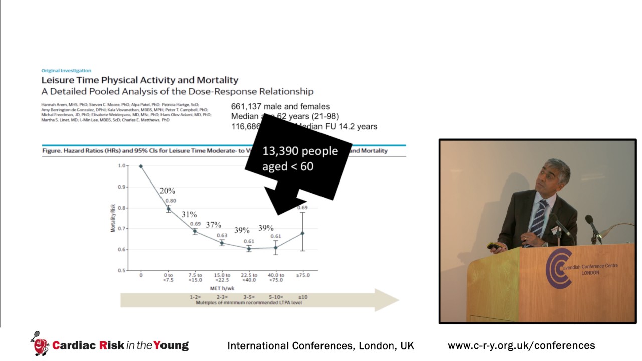 Exercise dose - Prof Sanjay Sharma