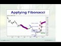 Pt8, Toni Hansen: Applying Fibonacci Levels for FX Options Pt8, Toni Hansen: Applying Fibonacci Levels for FX Options