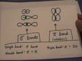 sigma and pi bonds