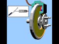 How Disc Brakes Work