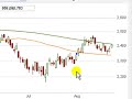 Stock Market Analysis: 8-28-08
