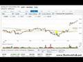 Stock Market Analysis: 8-28-08