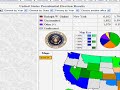 Prediction for the Republicans for Super Tuesday II