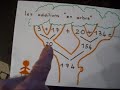l'addition en colonnes (niveau CE 1)