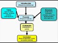 Video educativo:elementos de una Webquest
