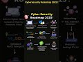 CYBERSECURITY ROADMAP 2023 ! #CYBERSECURITY