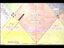 True Vedic Astrology By Swami Ram pt.1 True Vedic Astrology By Swami Ram pt.1