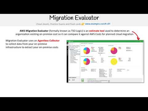 CLF-C01 — Migration Evaluator