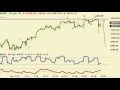 Dow, Gold, Dollar: Elliott Wave and Technical Analysis Review