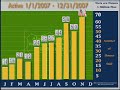 amazing-paradise-valley-az-housing-stats-for-december-2007.html