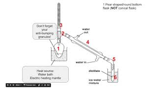 Overview Quickfit Apparatus