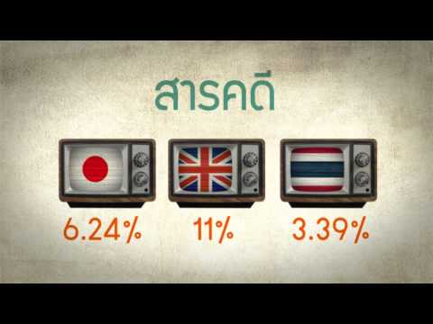 รู้ทันสื่อ ตอน วันนี้คุณดูโทรทัศน์กันหรือยัง รู้ทันสื่อ ตอน วันนี้คุณดูโทรทัศน์กันหรือยัง