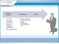 Click here to watch this video Simplilearn: System Testing | Software Testing Certification Workshop | CTFL Training Courses