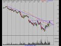 Stock Market Jan 10, 2008 Technical Analysis