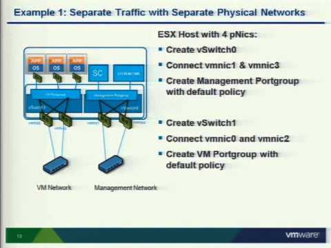 how to practice vmware