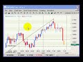 Where is the GBPUSD headed - Find out our latest analysis