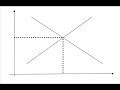 Economics 101: Supply and Demand