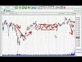 How To trade forex using moving average How To trade forex using moving average