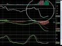 Video Analysis: AIG (9-23 market close)