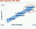 Creating a regulatory framework for power quality Creating a regulatory framework for power quality