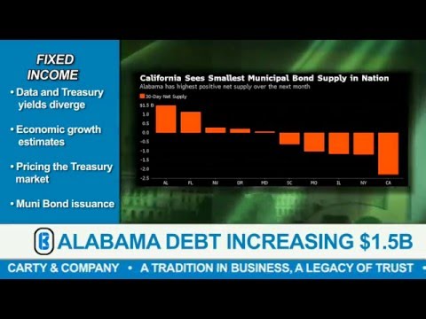 Weekly Market Update – February 2016, Week 3