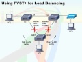 530 50 Per VLAN Spaning Tree Plus 04 Using PVST+ for Load Balancing